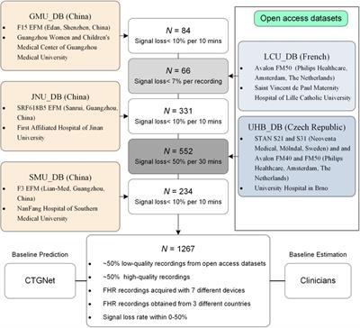 Comparison of fetal heart rate baseline estimation by the cardiotocograph network and clinicians: a multidatabase retrospective assessment study